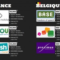 FireShot-Screen-Capture-#022---'Les-forfaits-mobiles-belges-et-les-forfaits-mobiles-français---Cherchez-l'erreur'---www_cherchezlerreur_be