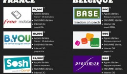 FireShot-Screen-Capture-#022---'Les-forfaits-mobiles-belges-et-les-forfaits-mobiles-français---Cherchez-l'erreur'---www_cherchezlerreur_be