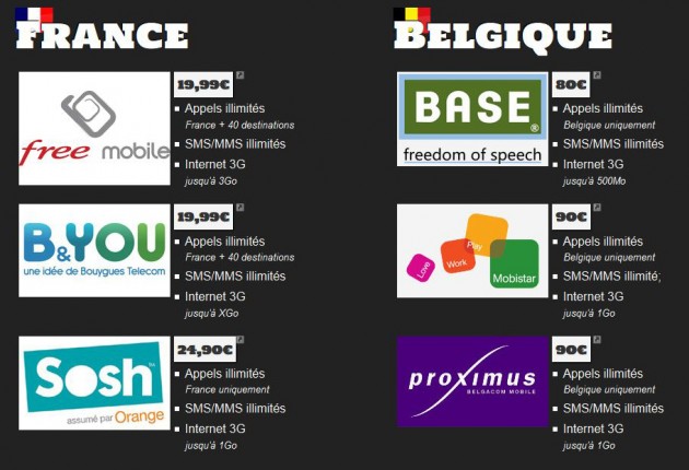 FireShot-Screen-Capture-#022---'Les-forfaits-mobiles-belges-et-les-forfaits-mobiles-français---Cherchez-l'erreur'---www_cherchezlerreur_be